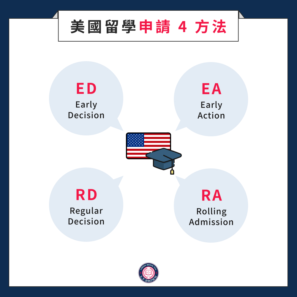 美國留學申請 4 方法